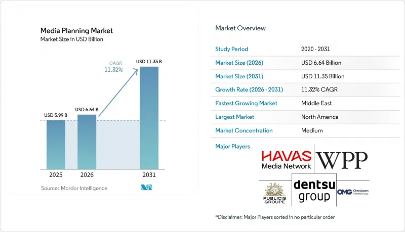 Media Planning - Market - IMG1