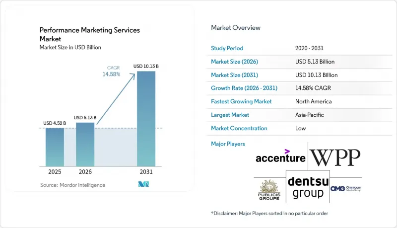 Performance ing Services Market - IMG1