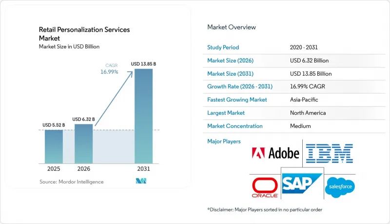 Retail Personalization Services - Market - IMG1