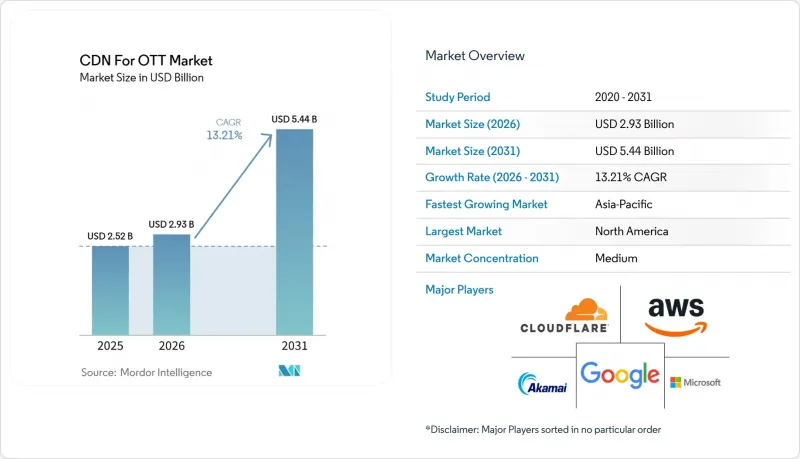 CDN For OTT - Market - IMG1