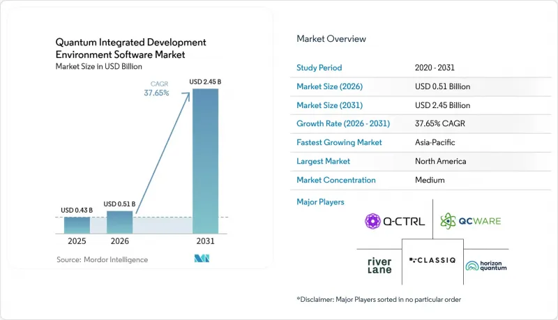 Quantum Integrated Development Environment Software - Market - IMG1