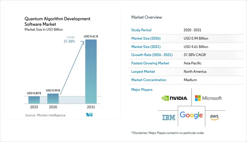 Quantum Algorithm Development Software - Market - IMG1