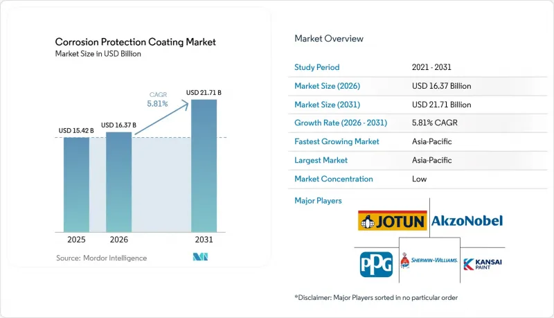 Corrosion Protection Coating - Market - IMG1