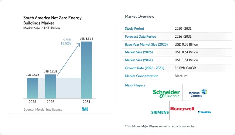 South America Net-Zero Energy Buildings - Market - IMG1