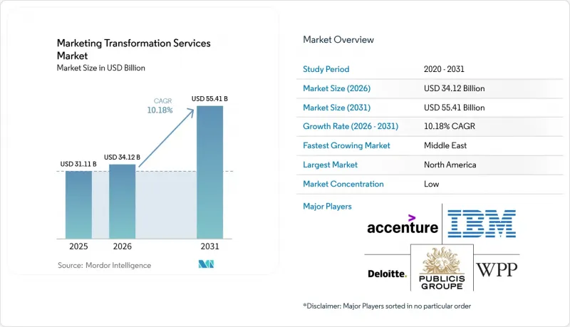 ing Transformation Services Market - IMG1