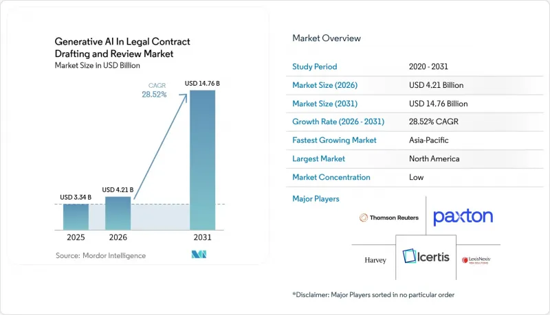 Generative AI In Legal Contract Drafting and Review - Market - IMG1