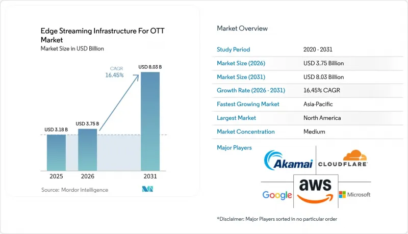Edge Streaming Infrastructure For OTT - Market - IMG1