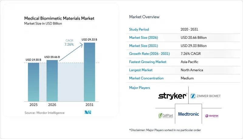 Medical Biomimetic Materials - Market - IMG1