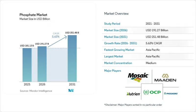 Phosphate - Market - IMG1