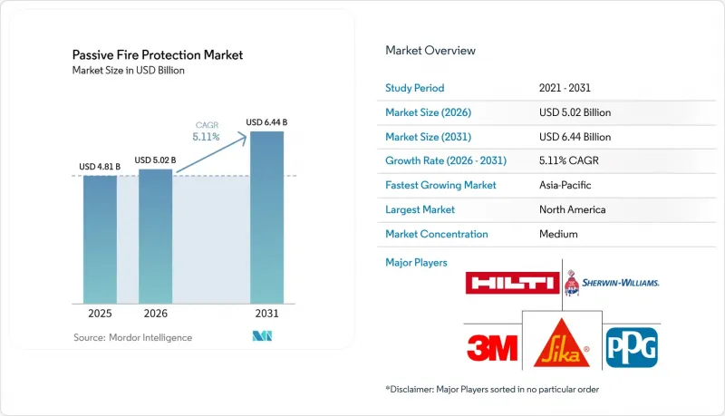 Passive Fire Protection - Market - IMG1