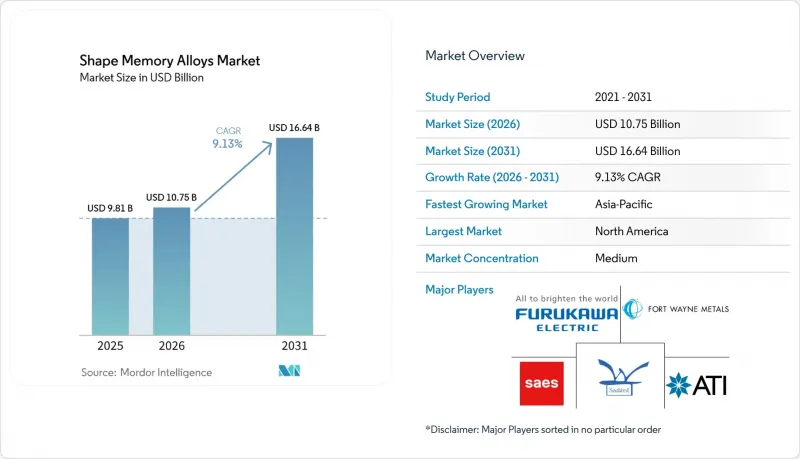 Shape Memory Alloys - Market - IMG1
