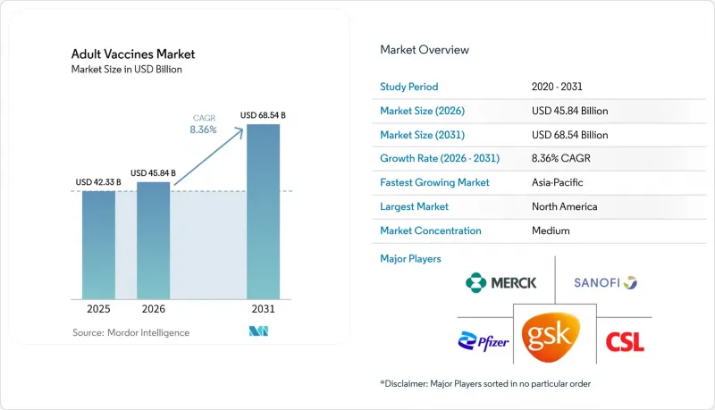Adult Vaccines - Market - IMG1
