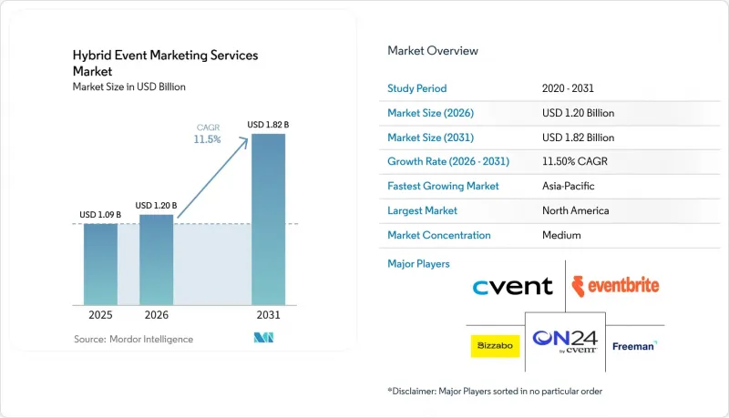 Hybrid Event ing Services Market - IMG1