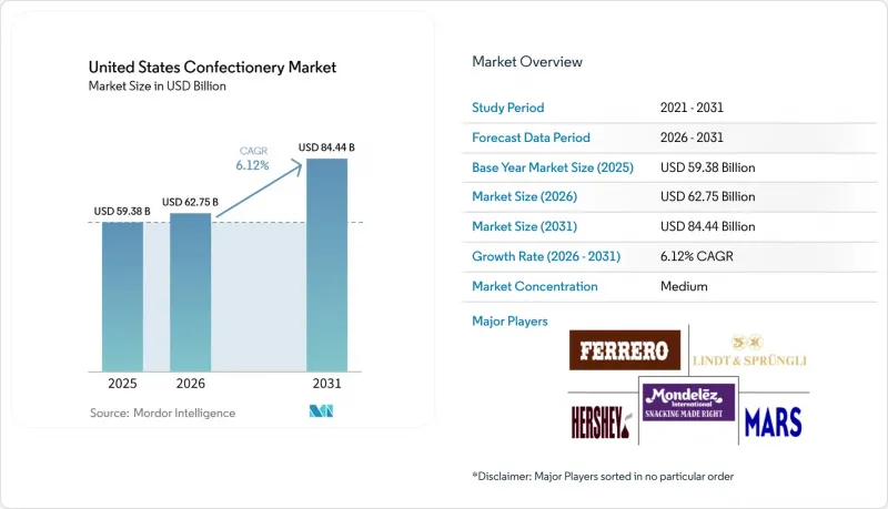 United States Confectionery - Market - IMG1