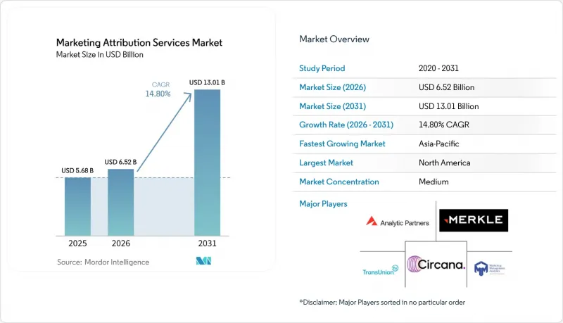 Marketing Attribution Services - Market - IMG1
