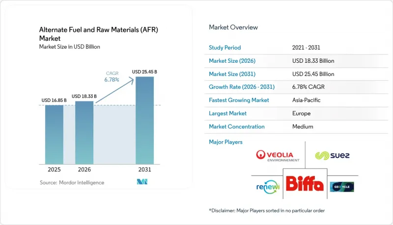 Alternate Fuel and Raw Materials (AFR) - Market - IMG1