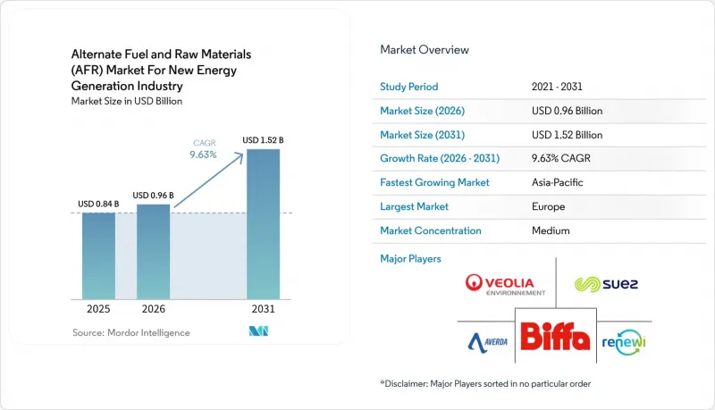 Alternate Fuel and Raw Materials (AFR)  For New Energy Generation Industry - Market - IMG1
