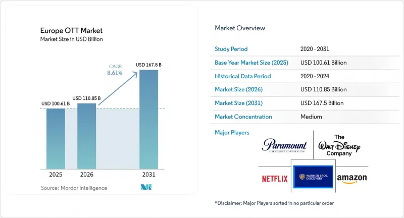 Europe OTT - Market - IMG1