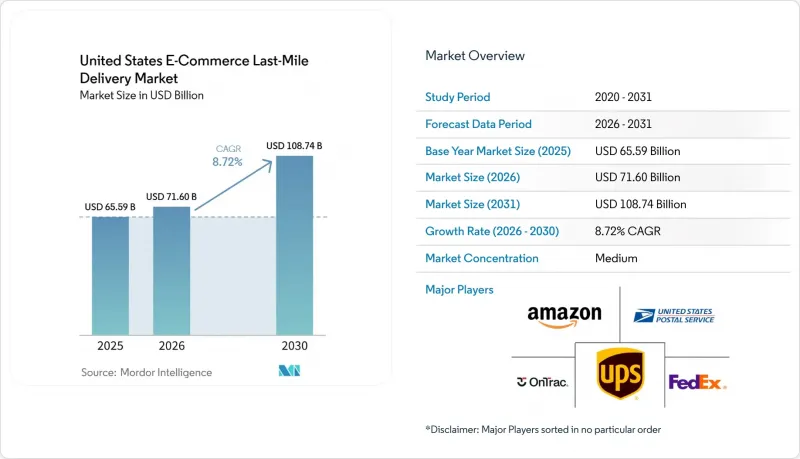 United States E-Commerce Last-Mile Delivery - Market - IMG1