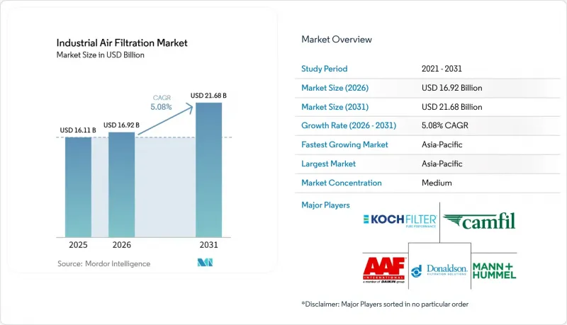 Industrial Air Filtration - Market - IMG1