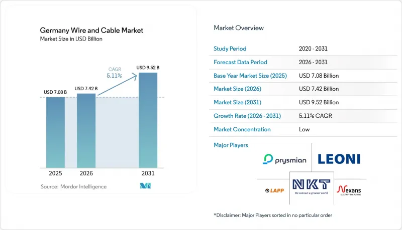 Germany Wire and Cable - Market - IMG1