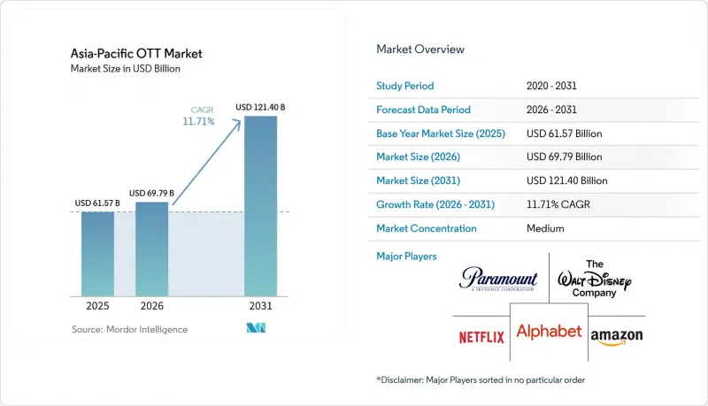 Asia-Pacific OTT - Market - IMG1