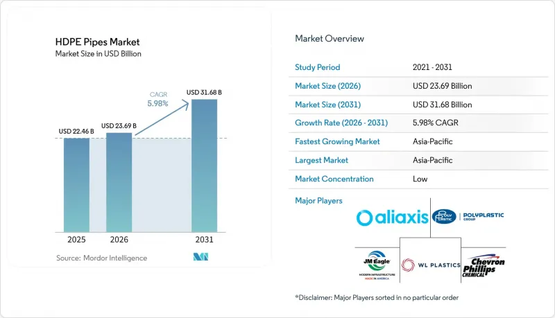 HDPE Pipes - Market - IMG1