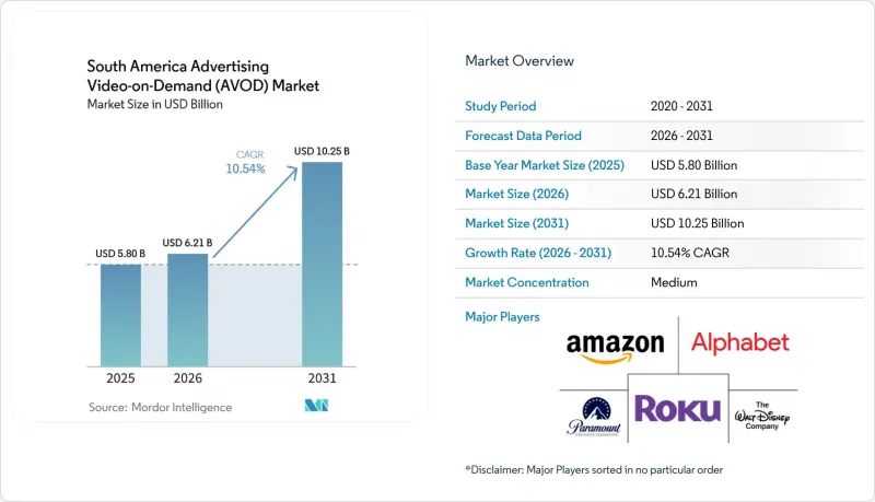 South America Advertising Video-on-Demand (AVOD) - Market - IMG1