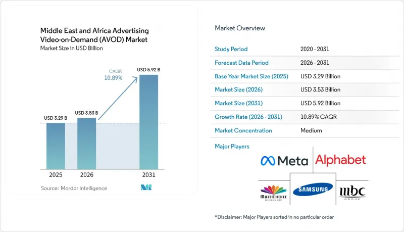 Middle East and Africa Advertising Video-on-Demand (AVOD) - Market - IMG1