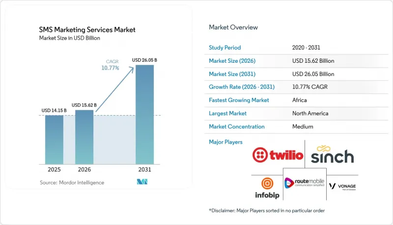 SMS ing Services Market - IMG1