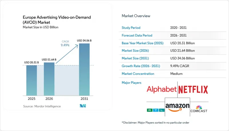 Europe Advertising Video-on-Demand (AVOD) - Market - IMG1