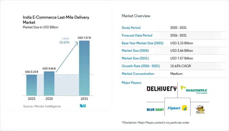 India E-Commerce Last-Mile Delivery - Market - IMG1
