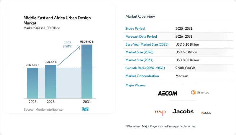 Middle East and Africa Urban Design - Market - IMG1