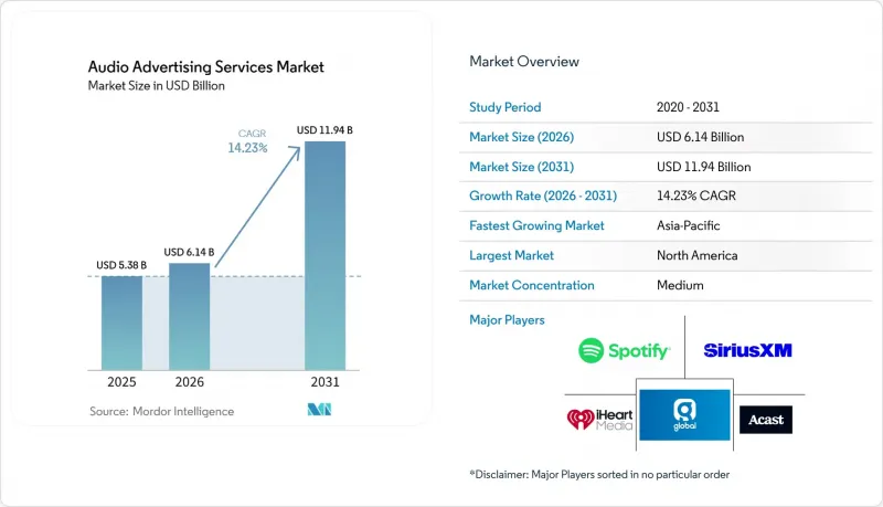 Audio Advertising Services - Market - IMG1