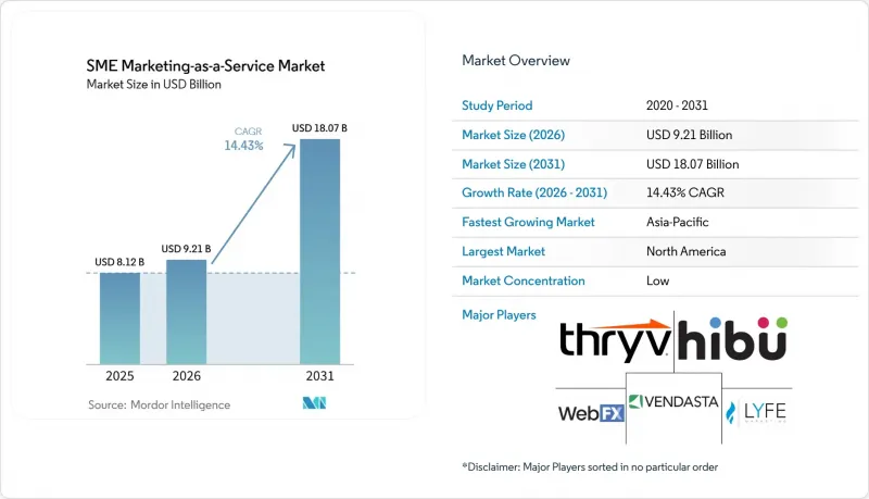 SME ing-as-a-Service Market - IMG1