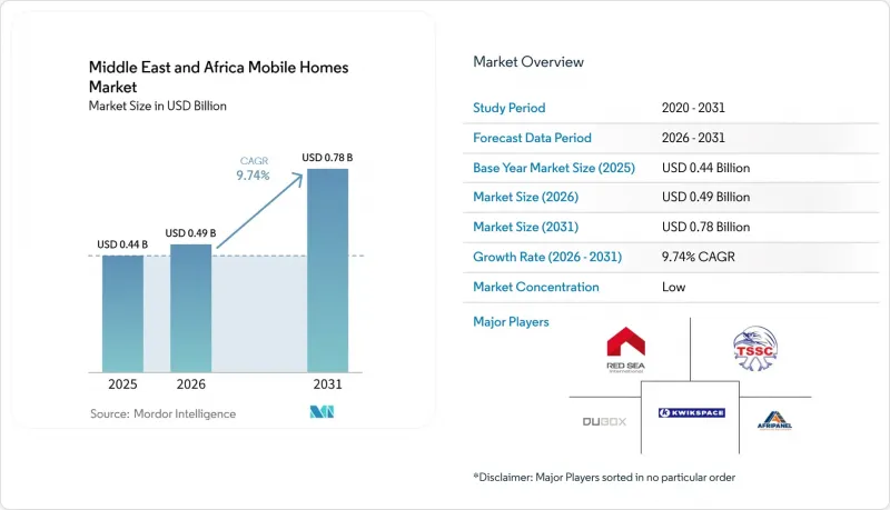 Middle East and Africa Mobile Homes - Market - IMG1