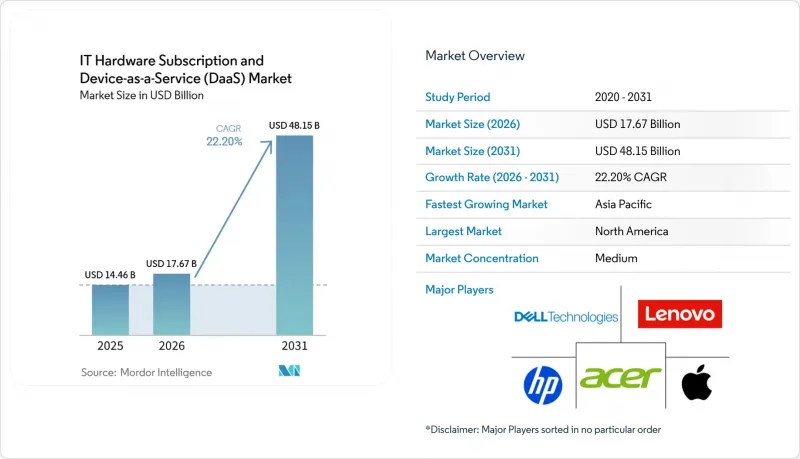 IT Hardware Subscription and Device-as-a-Service (DaaS) - Market - IMG1