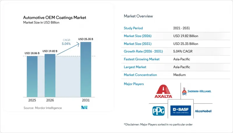 Automotive OEM Coatings - Market - IMG1