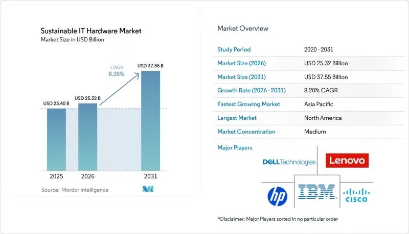 Sustainable IT Hardware - Market - IMG1