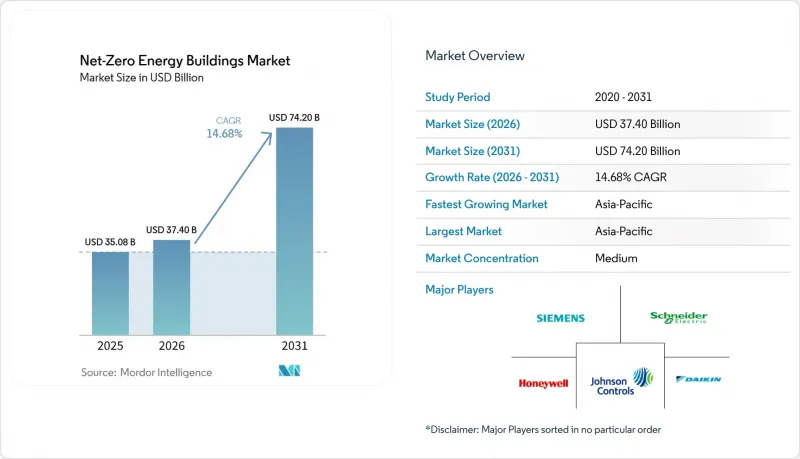 Net-Zero Energy Buildings - Market - IMG1