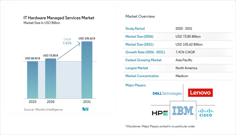 IT Hardware Managed Services - Market - IMG1