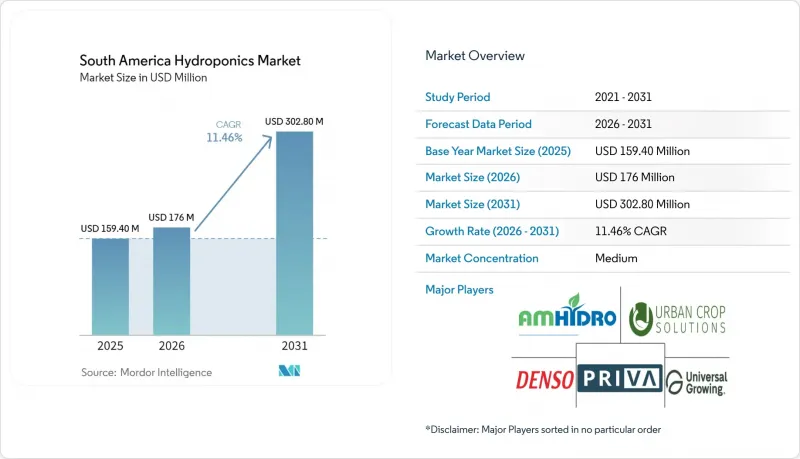 South America Hydroponics - Market - IMG1