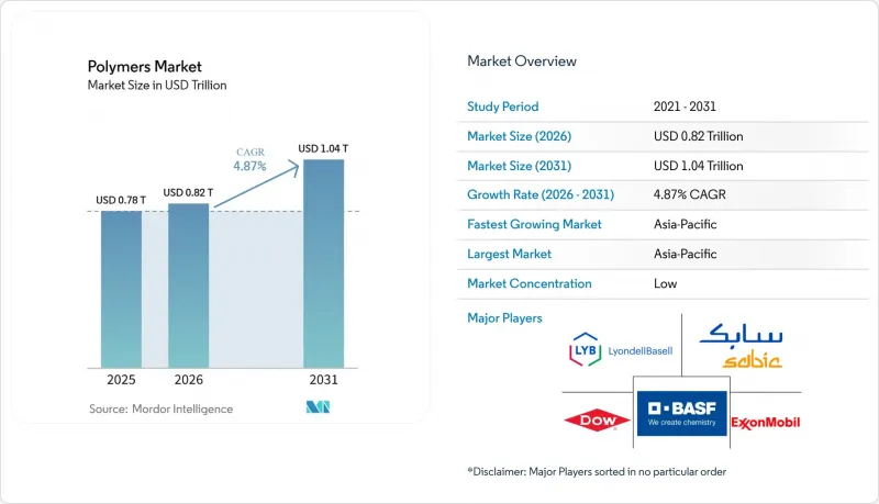 Polymers - Market - IMG1