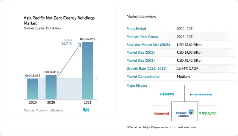 Asia-Pacific Net-Zero Energy Buildings - Market - IMG1