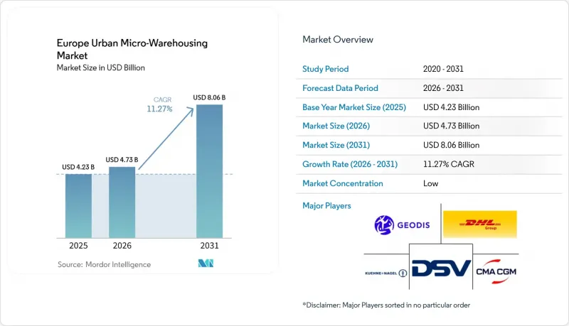 Europe Urban Micro-Warehousing - Market - IMG1