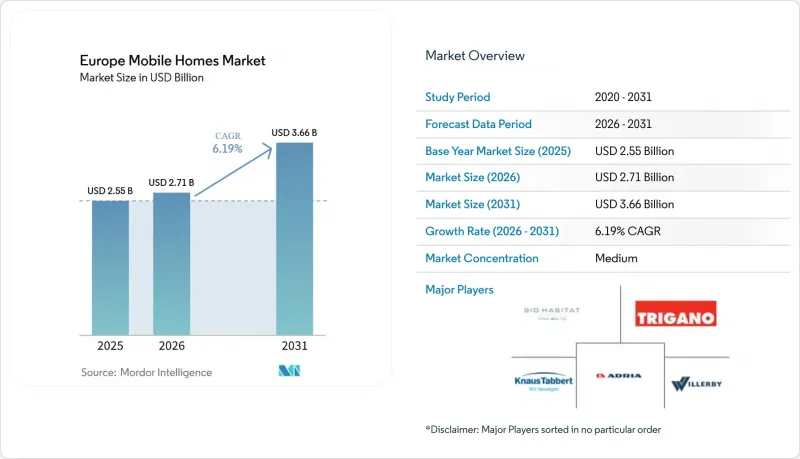 Europe Mobile Homes - Market - IMG1