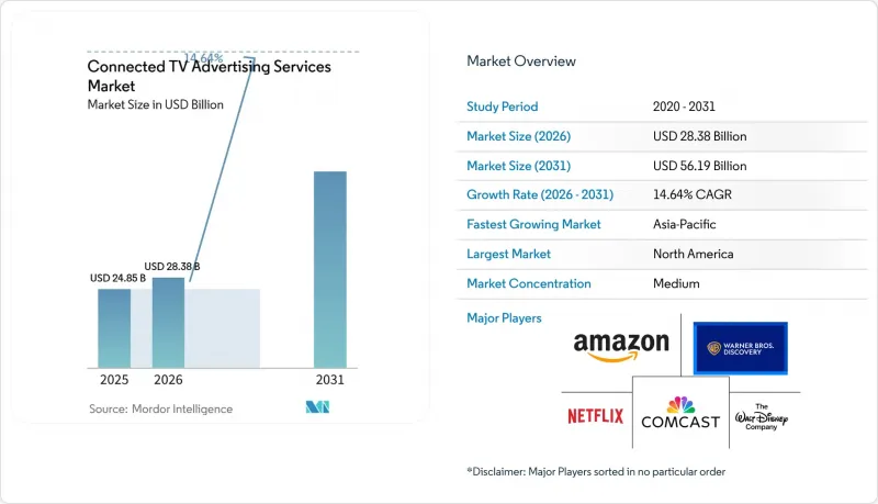 Connected TV Advertising Services - Market - IMG1