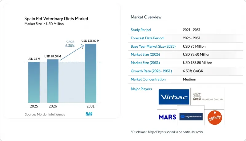 Spain Pet Veterinary Diets - Market - IMG1