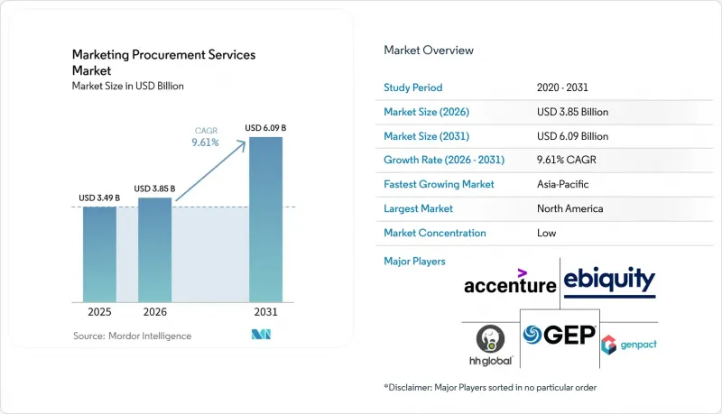 Marketing Procurement Services Market - IMG1