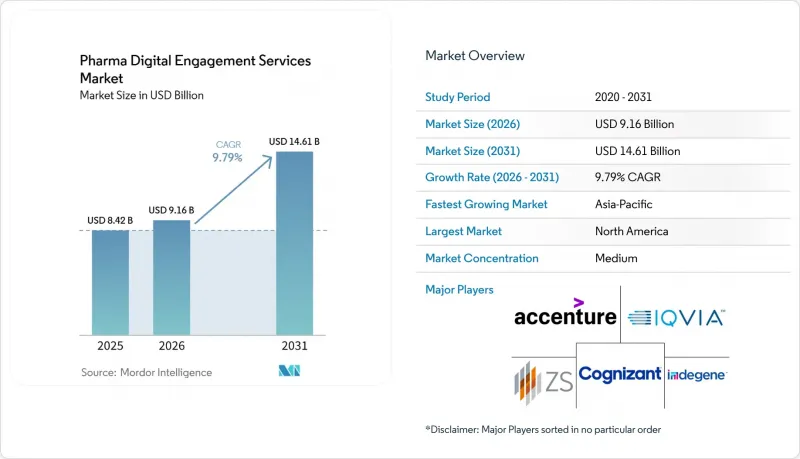 Pharma Digital Engagement Services - Market - IMG1